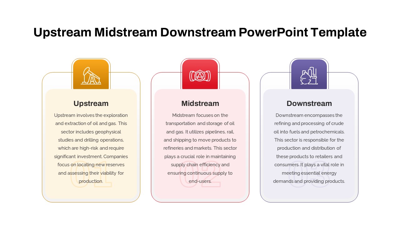 Upstream Midstream Downstream PowerPoint Template