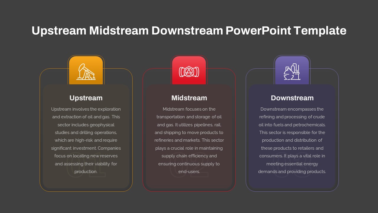 Upstream Midstream Downstream Presentation Slide