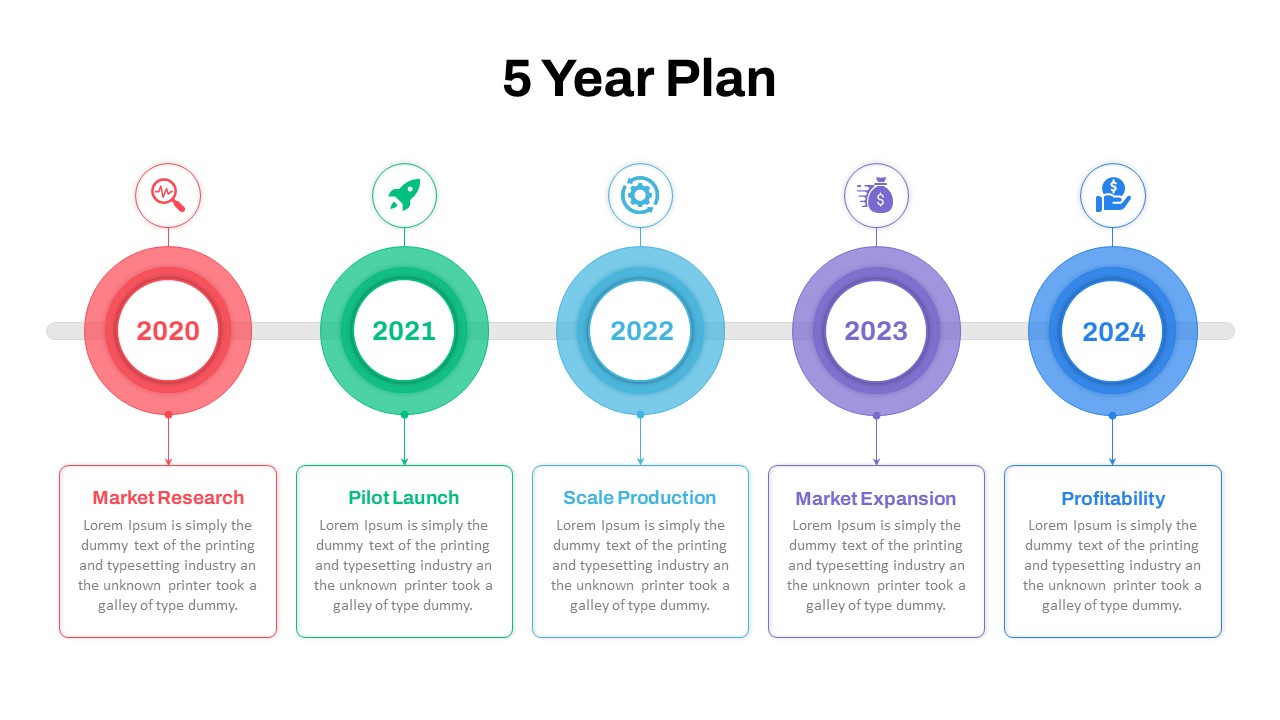 5 Year Plan PowerPoint Template featured image