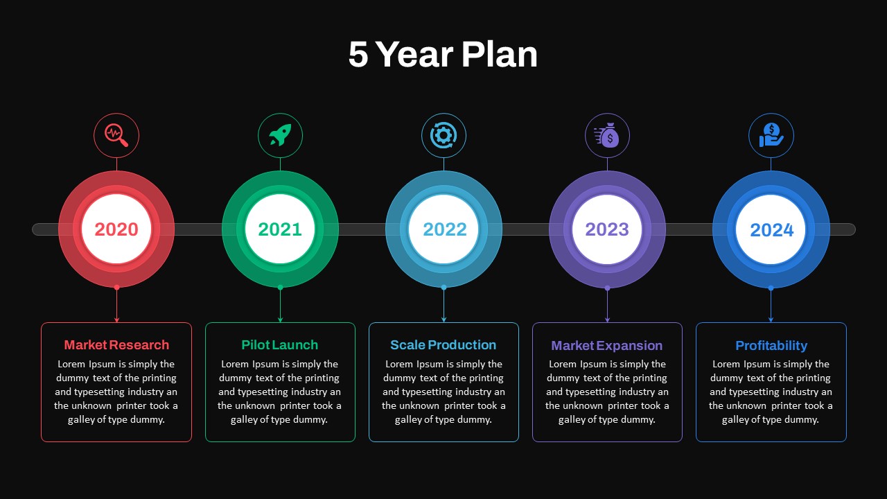 5 Year Plan PowerPoint Template