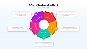 5C Network Effect PowerPoint Template for Marketing Strategy