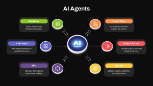 AI Agents Presentation Slide Black