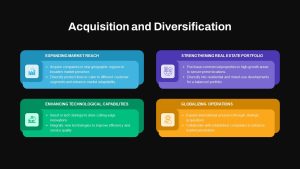 Acquisition and Diversification PowerPoint Template