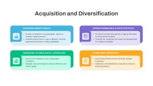 Acquisition and Diversification PowerPoint Template