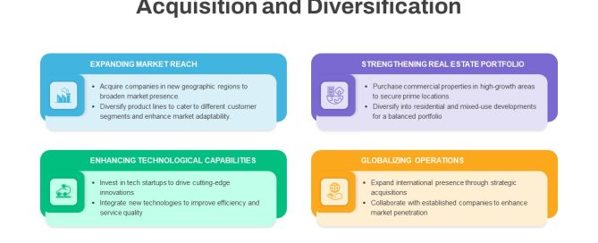 Acquisition and Diversification PowerPoint Template featured image