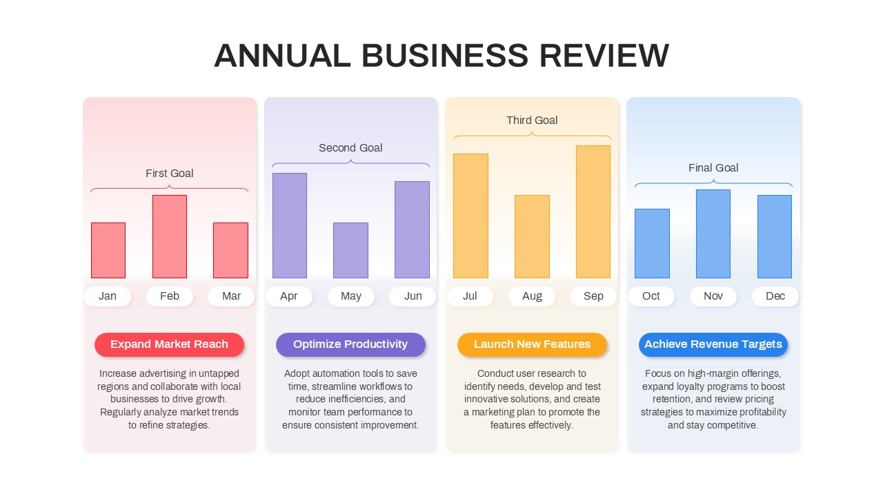 Annual Business Review PowerPoint Template