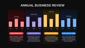 Annual Business Review Presentation Slide