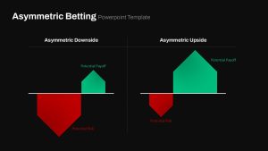 Asymmetric Betting Presentation Slide Black for Sports and finance betting strategies and planning