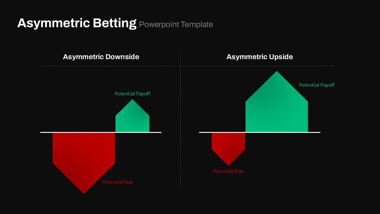 Asymmetric Betting Presentation Slide Black for Sports and finance betting strategies and planning