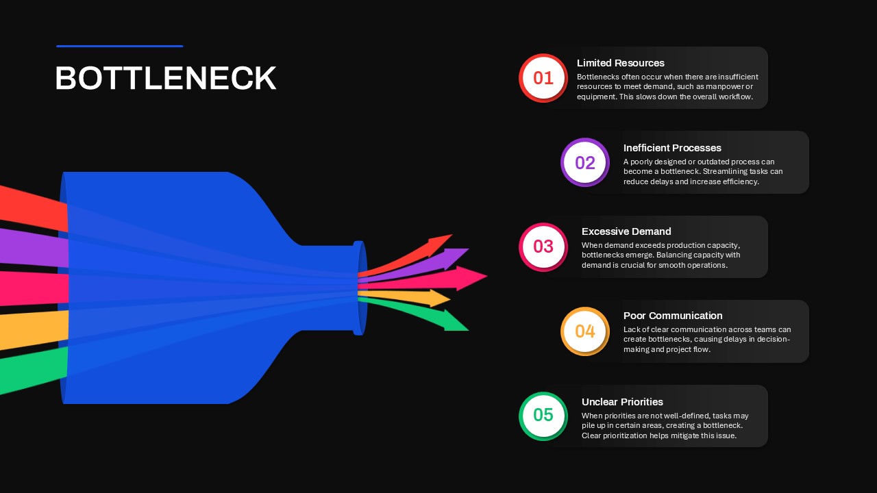 Bottleneck Presentation Slide