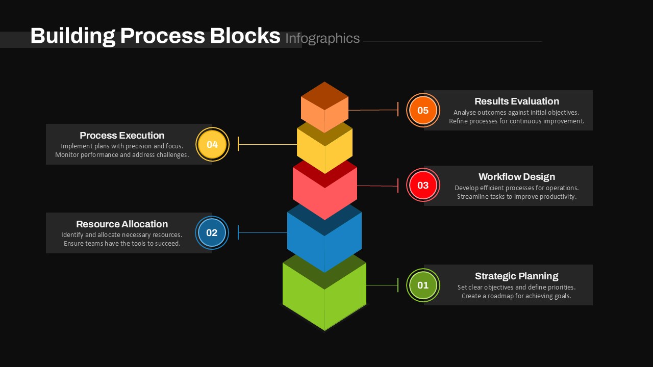 Building Blocks Presentation Template Building Process Slide