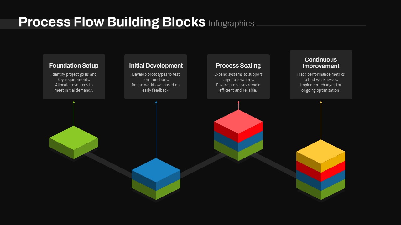 Building Blocks Presentation Template Process Flow Slide