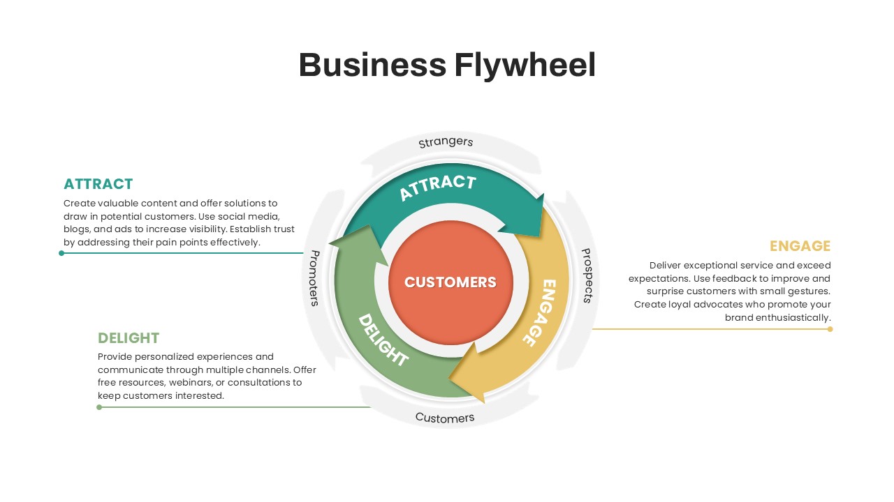 Business Flywheel PowerPoint Template