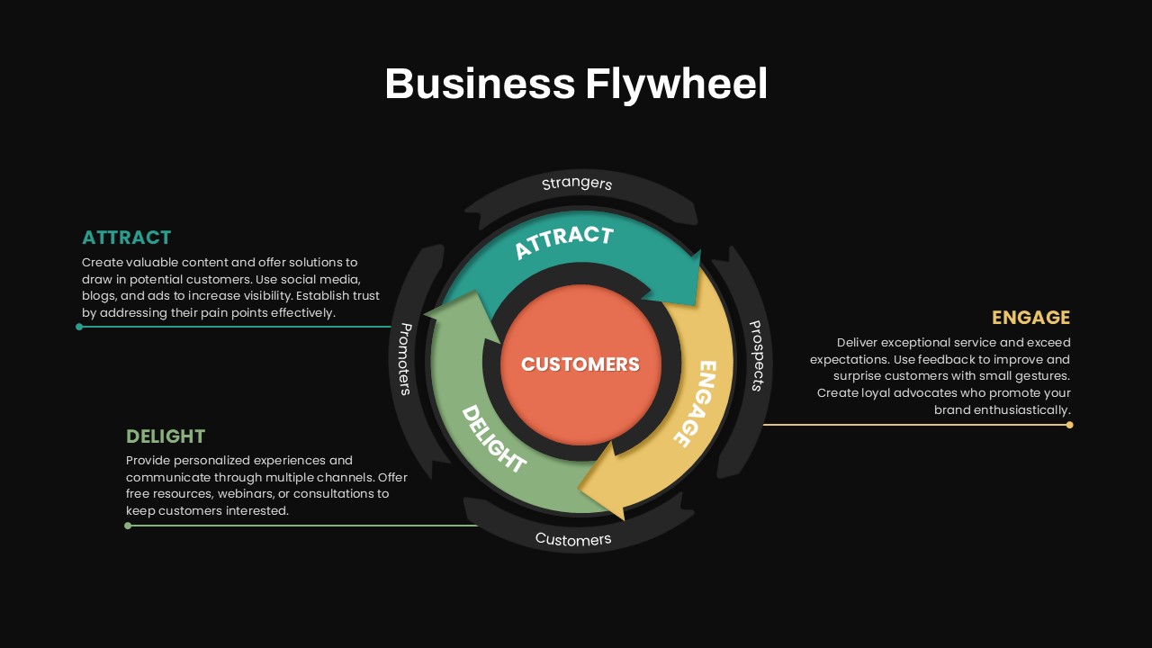 Business Flywheel Presentation Slide Black