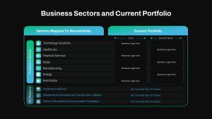 Business Sectors and Current Portfolio PowerPoint Template