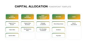 Capital Allocation PowerPoint Template columns