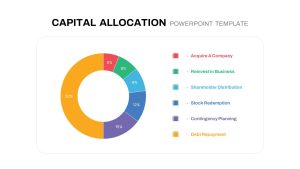 Capital Allocation PowerPoint Template