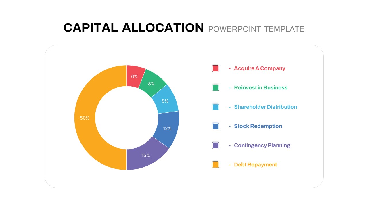 Capital Allocation PowerPoint Template featured image