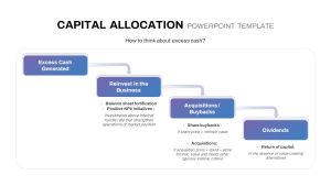 Capital Allocation PowerPoint Template steps