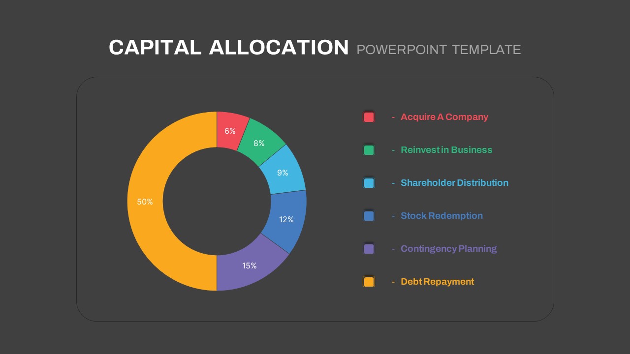 Capital Allocation PowerPoint Template