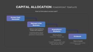 Capital Allocation PowerPoint Templates steps