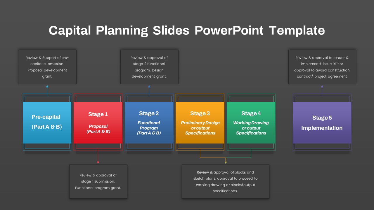 Capital Planning Presentation Slide