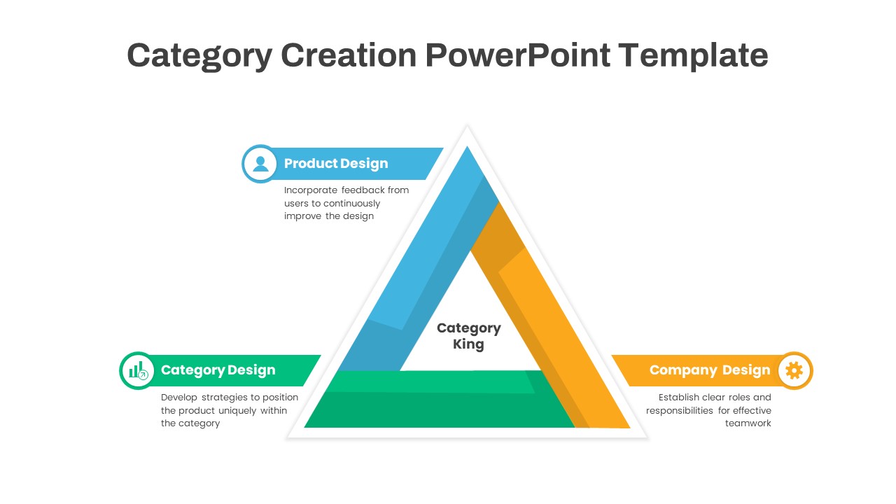 Category Creation PowerPoint Template featured image