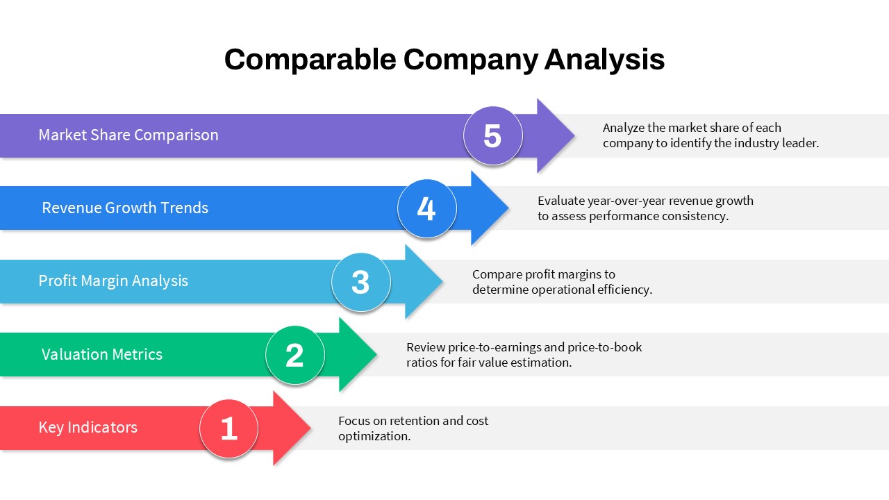 Comparable Company Analysis PowerPoint Template