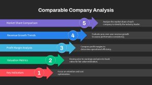 Comparable Company Analysis Presentation Slide Black Background