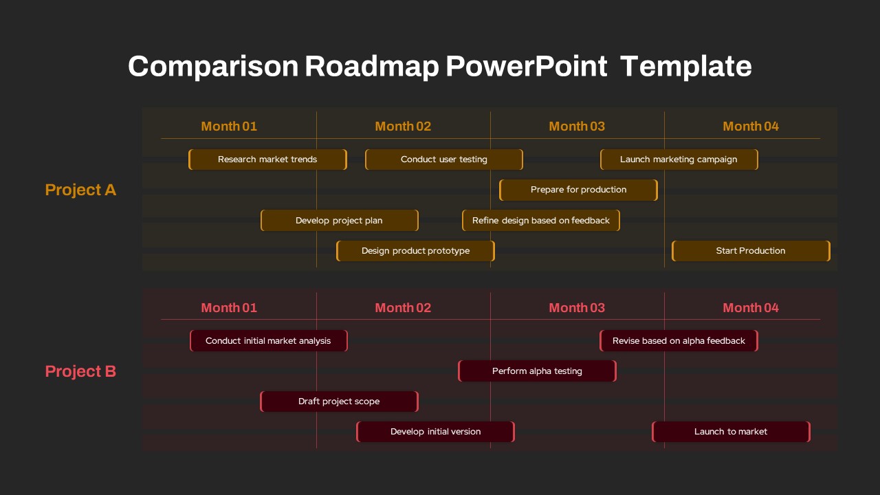 Comparison Roadmap PowerPoint Template slide