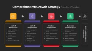 Comprehensive Growth Strategy PowerPoint Templates business