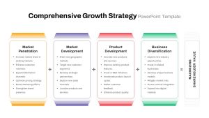 Comprehensive Growth Strategy PowerPoint Templates featured image