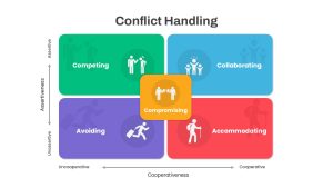 Conflict Handling PowerPoint Template featured image