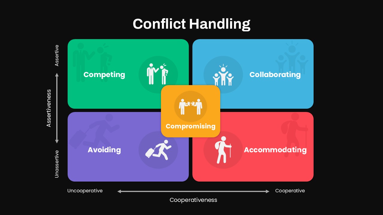 Conflict Handling PowerPoint Template