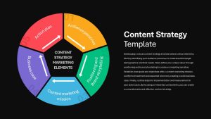 Content Strategy PowerPoint Template