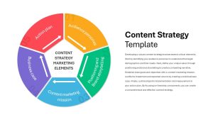 Content Strategy PowerPoint Template