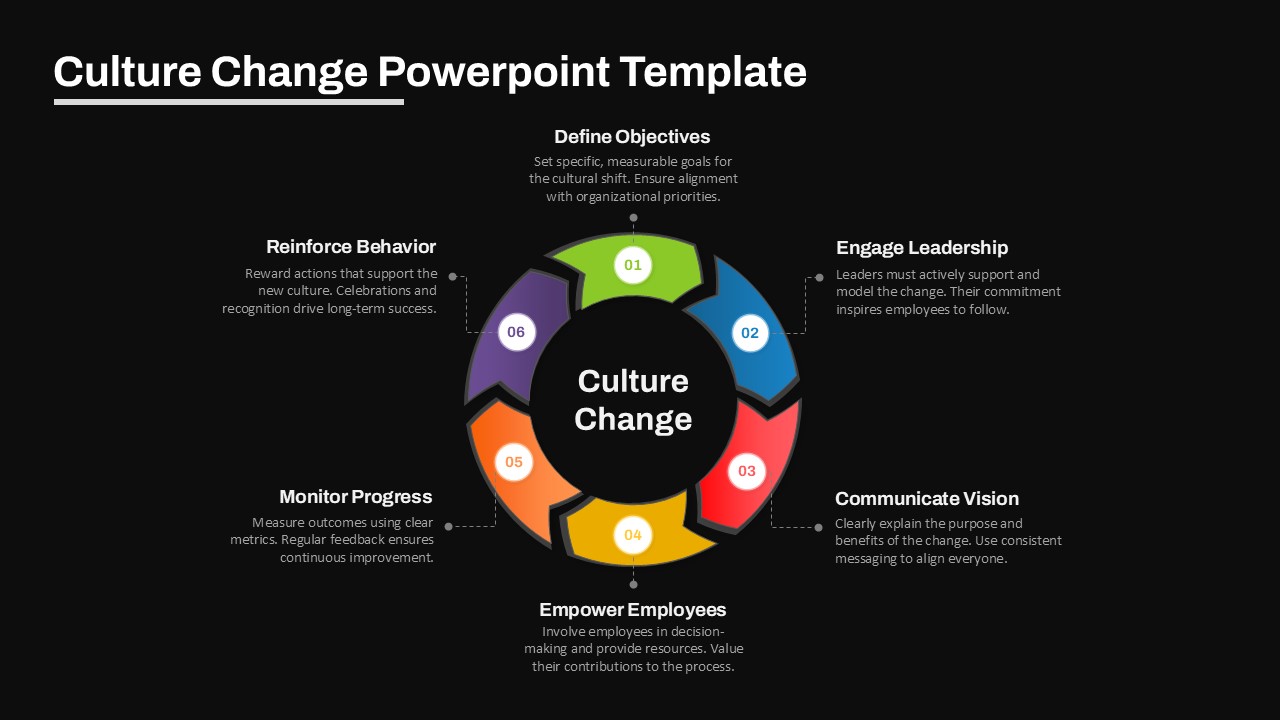 Culture Change Presentation Slide