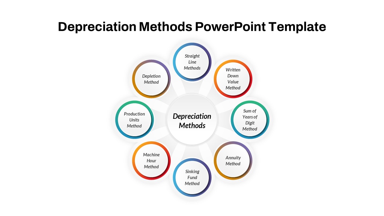 Depreciation PowerPoint Template featured image