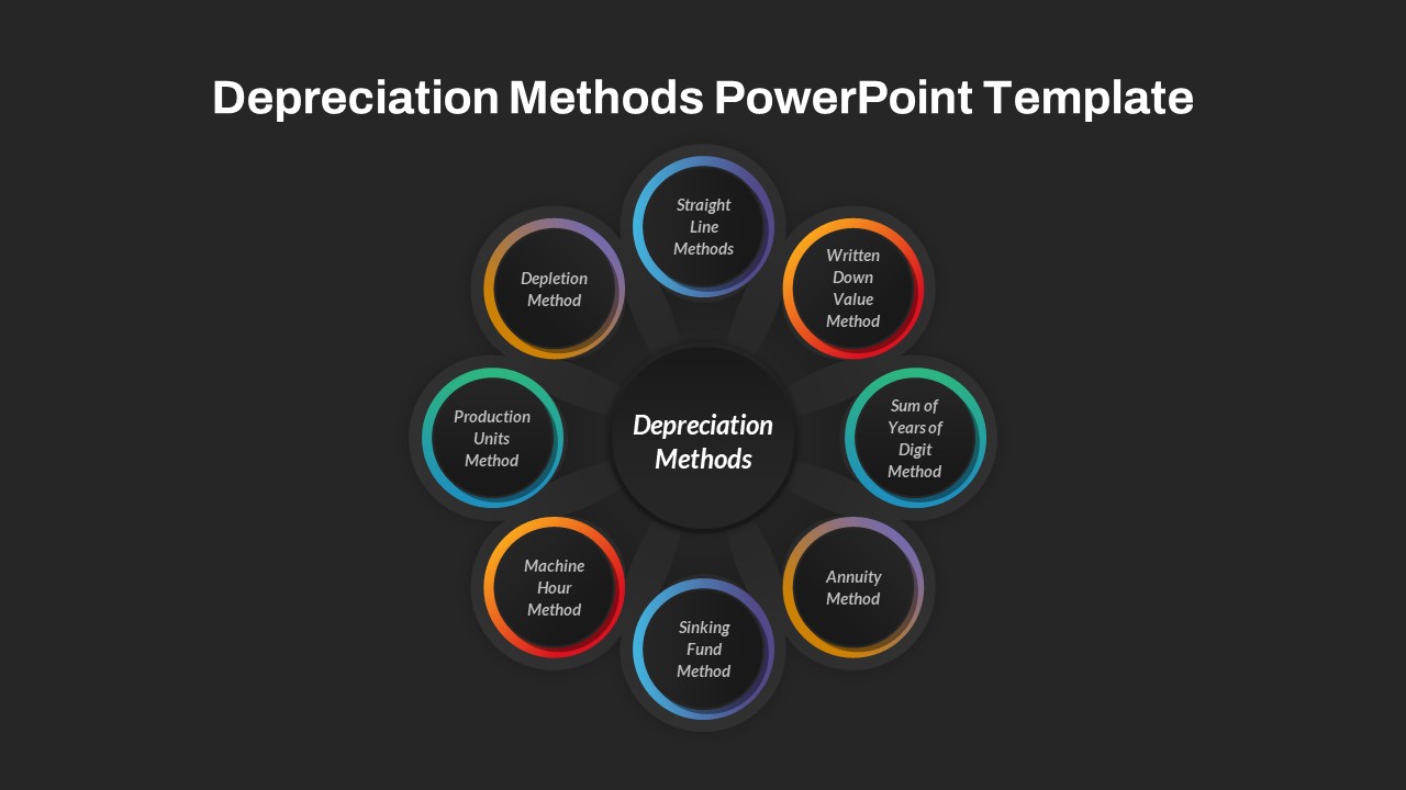 Depreciation PowerPoint Template