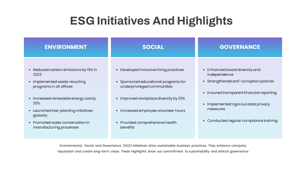 ESG Initiatives and Highlights PowerPoint Template