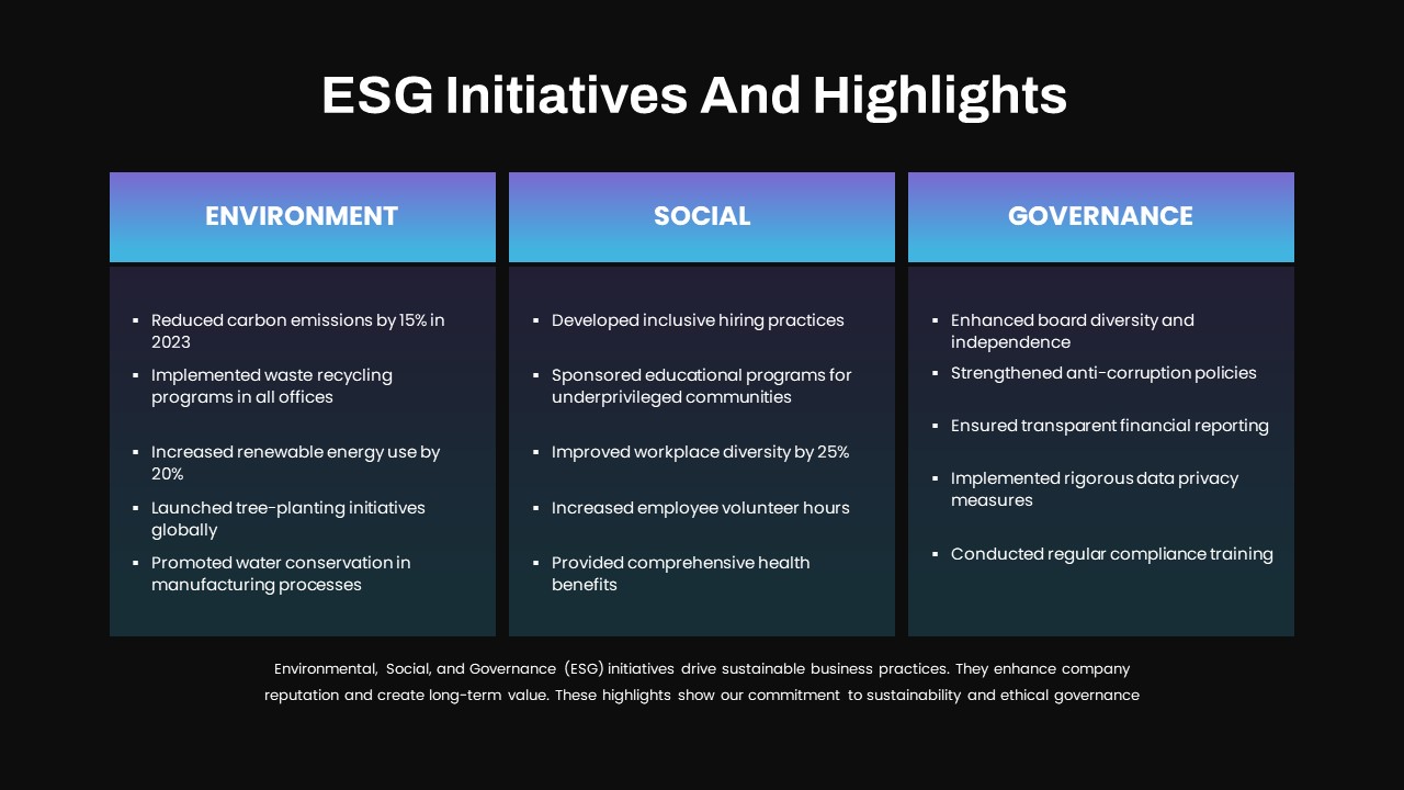 ESG Initiatives and Highlights Presentation Slide Black