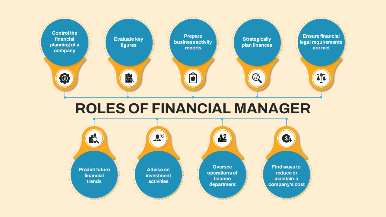 Finance Manager Role PowerPoint Template featured image