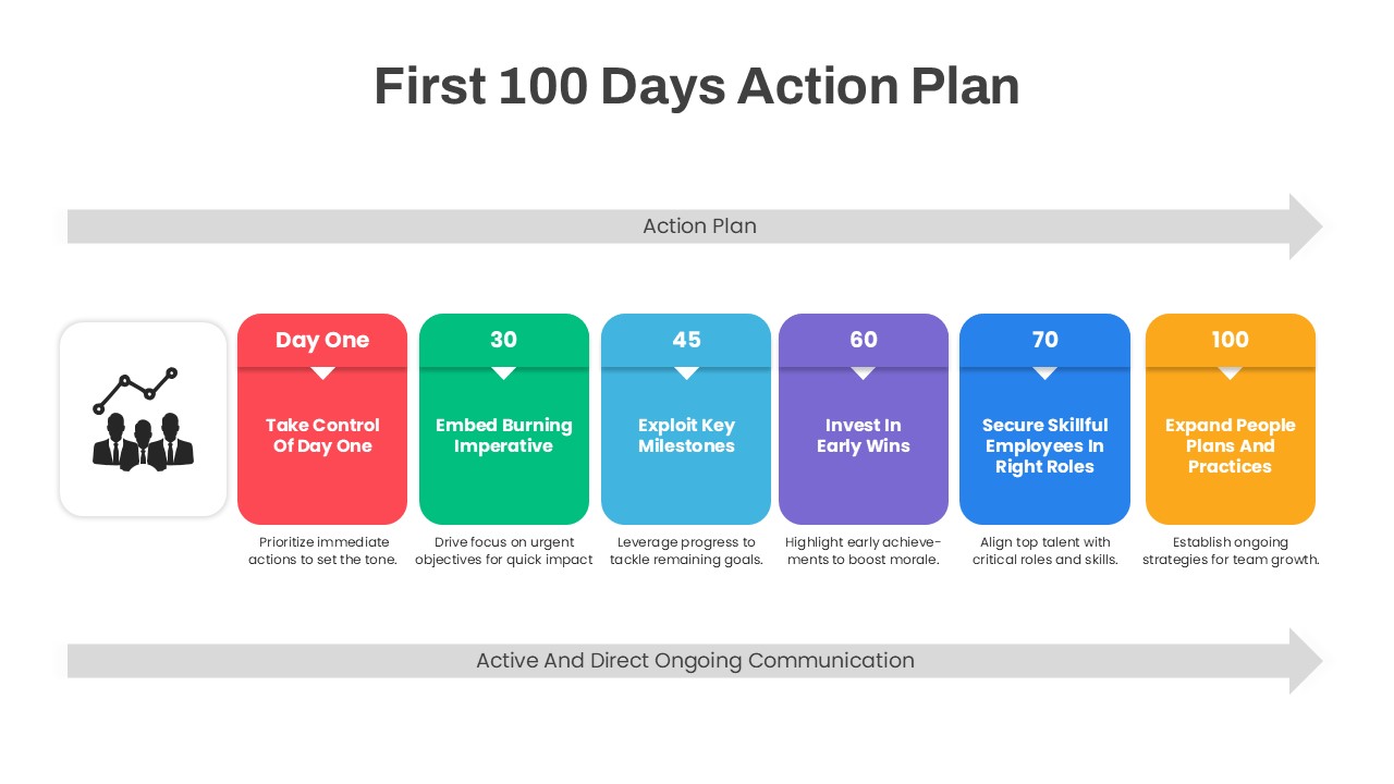 First 100 Days PowerPoint Template