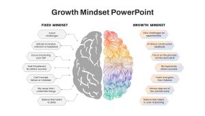 Growth Mindset PowerPoint Template