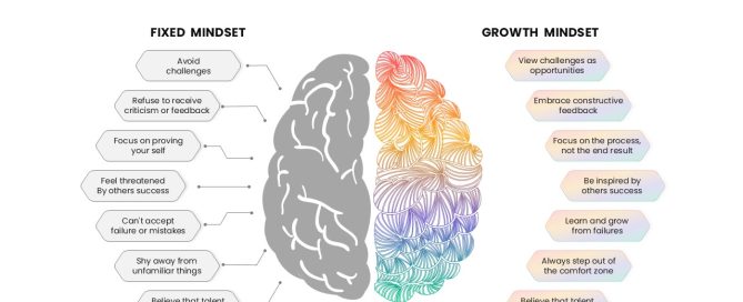Growth Mindset PowerPoint Template