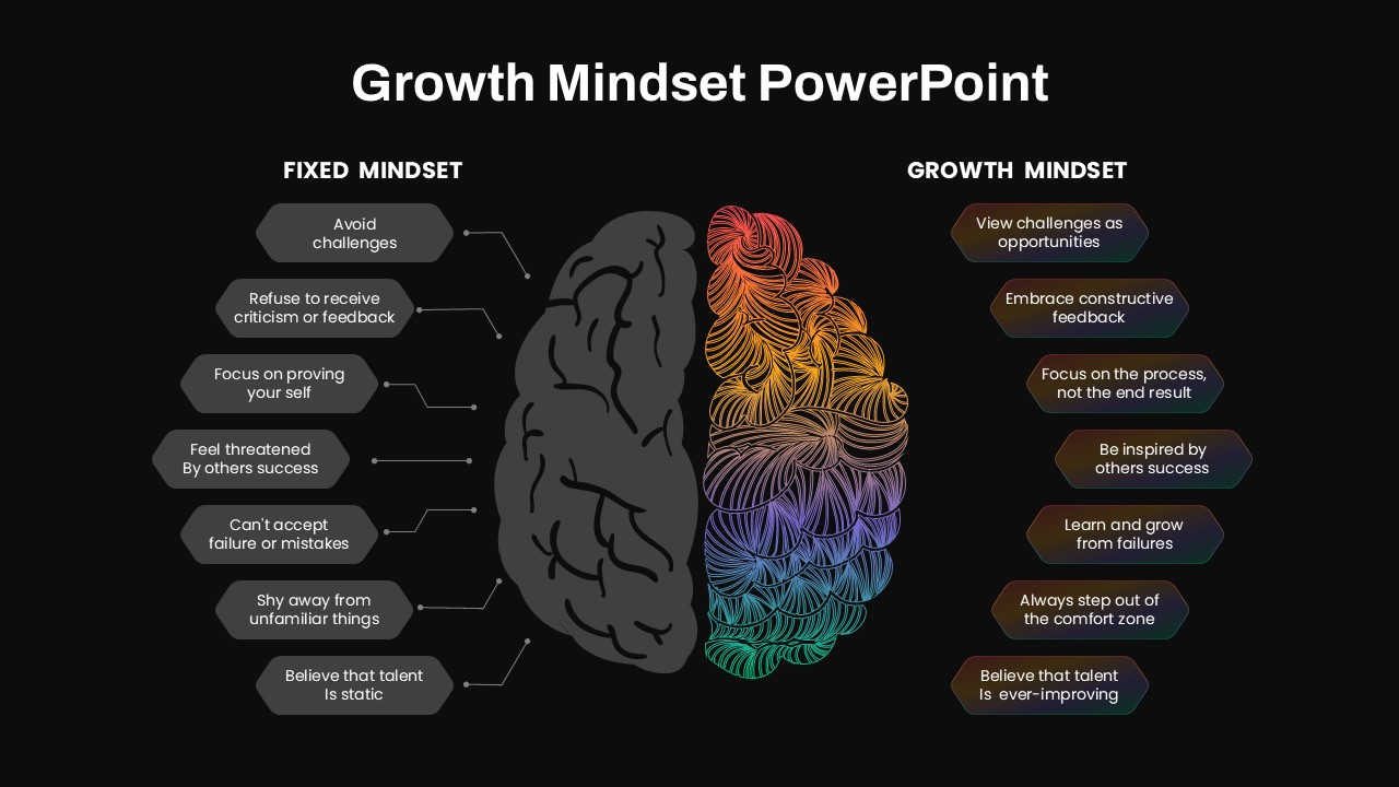 Growth Mindset Presentation Slide with Black background