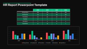 HR Report Presentation Slide Black Background with table and bar chart