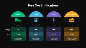 Key Cost Indicators PowerPoint Template