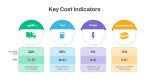 Key Cost Indicators PowerPoint Template