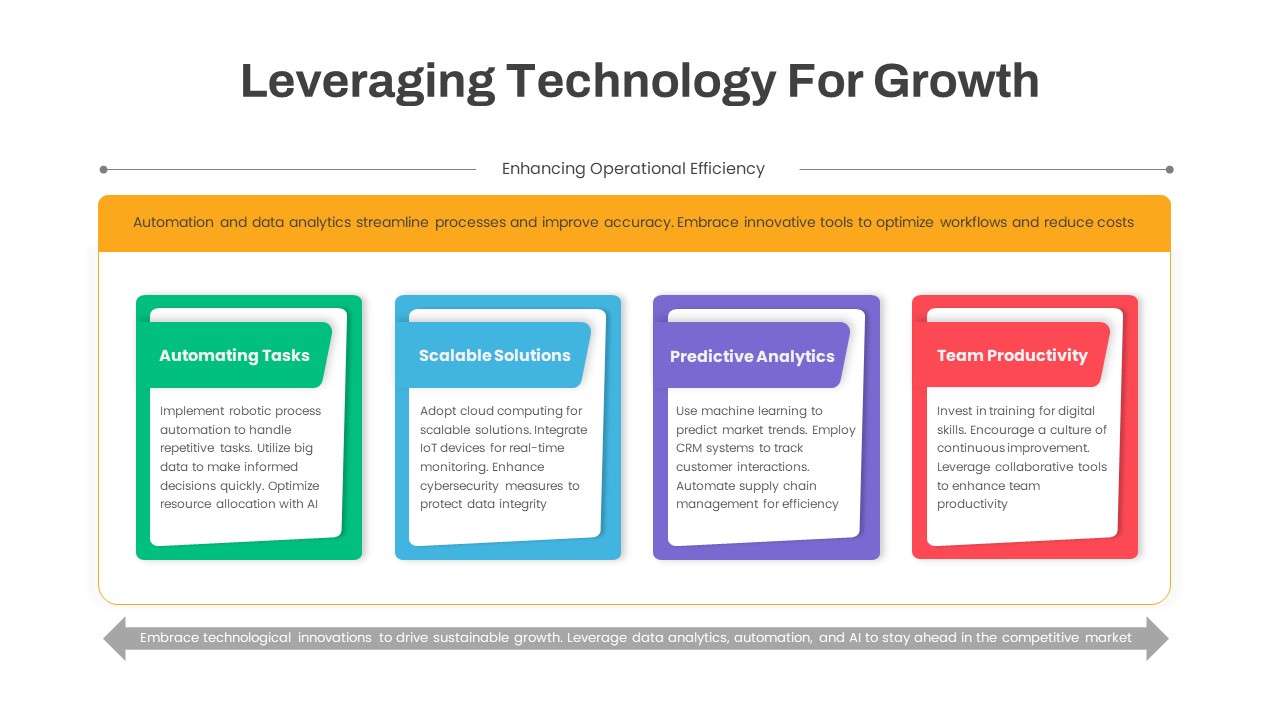 Leveraging Technology for Business Growth PowerPoint Template featured image